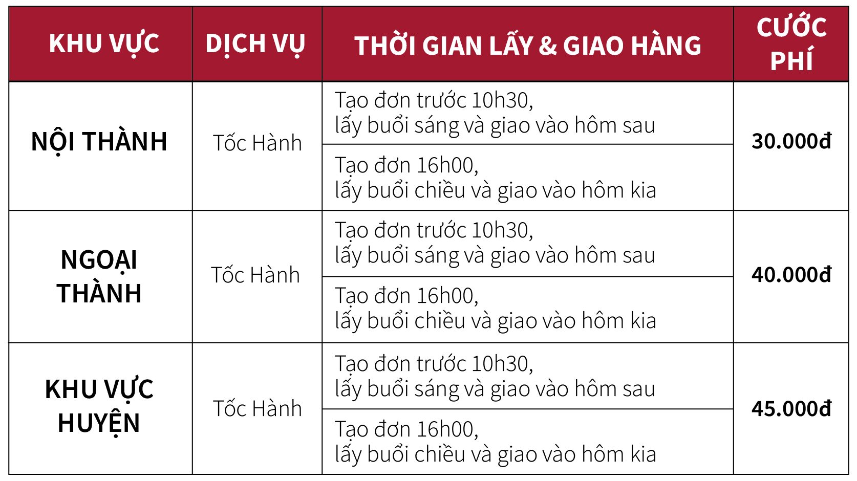 BẢNG GIÁ CƯỚC PHÍ DỊCH VỤ LIÊN VÙNG TP.HỒ CHÍ MINH ⇄ HÀ NỘI
