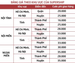 Cách tính phí SuperShip theo địa điểm giao hàng