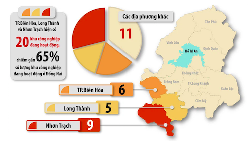 khu công nghiệp đồng nai