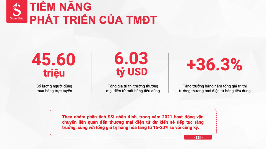 phat-trien-thuong-mai-dien-tu-2021
