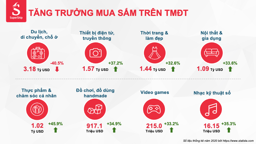 toc-do-phat-trien-tmdt-2021