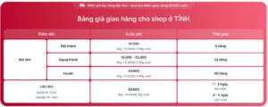 bảng giá giao hàng đi tỉnh SuperShip