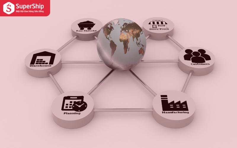 Supply Chain là gì