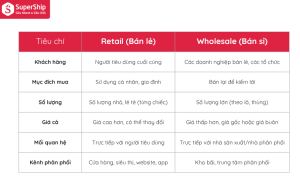 Retail là gì
