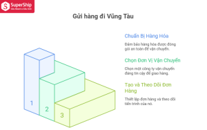 gửi hàng đi vũng tàu