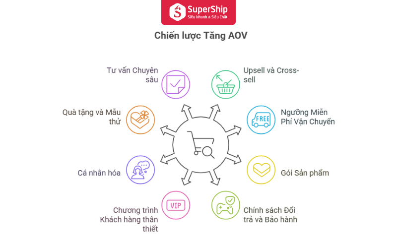 AOV là gì 1