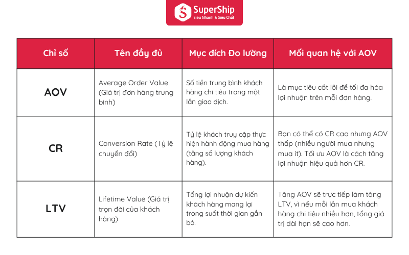 AOV là gì