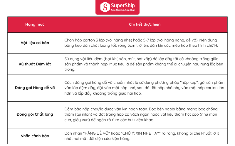 Chủ Shop cần làm gì khi hàng hóa hư hỏng?