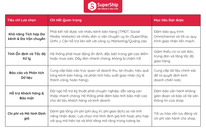 Phần mềm quản lý đơn hàng 1