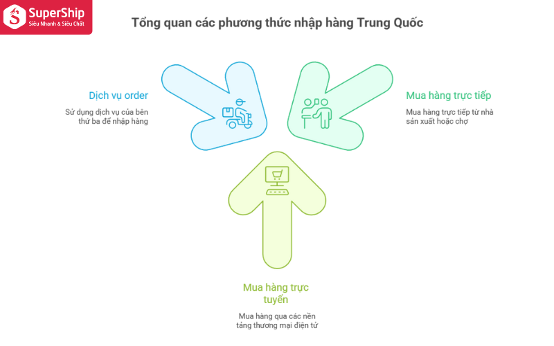 mua hàng trung quốc